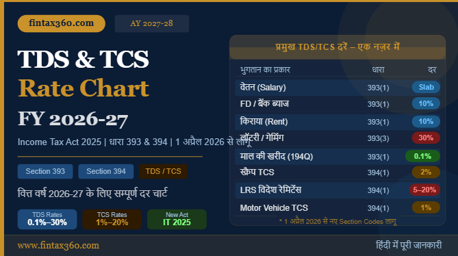 टीडीएस टीसीएस दर चार्ट वित्त वर्ष 2026-27 | पूरी जानकारी हिंदी में